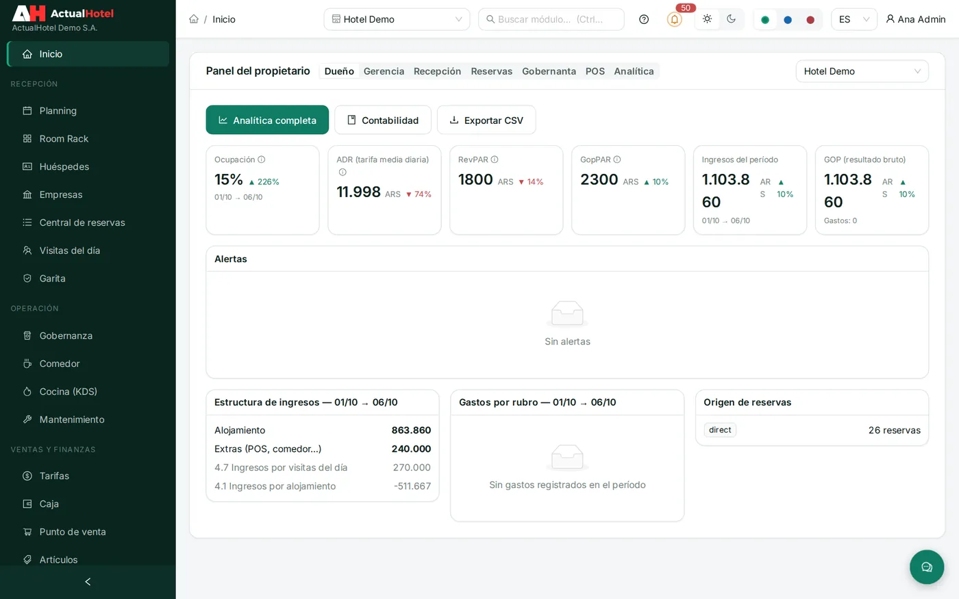 Tablero de ActualHotel